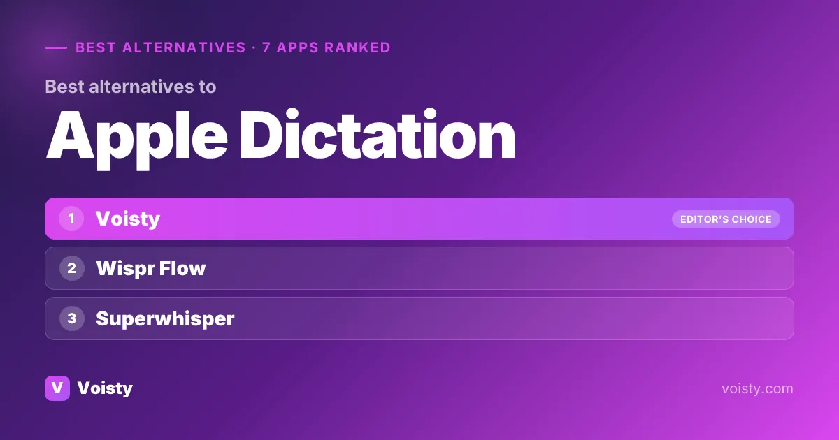 Best Apple Dictation alternatives