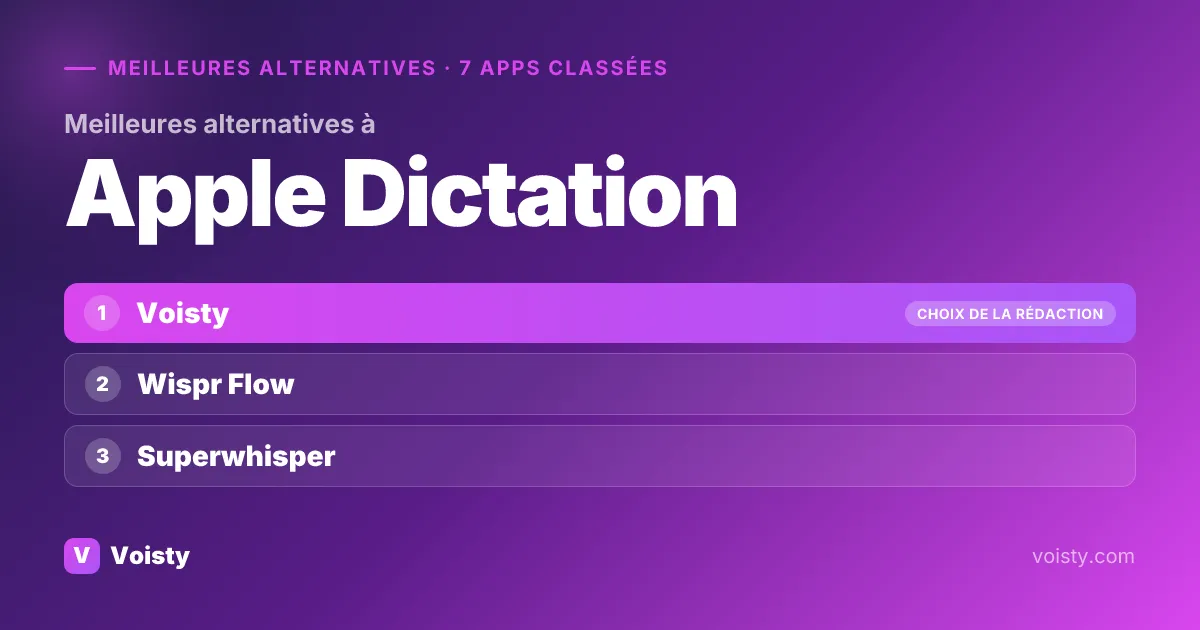 Meilleures alternatives à Apple Dictation