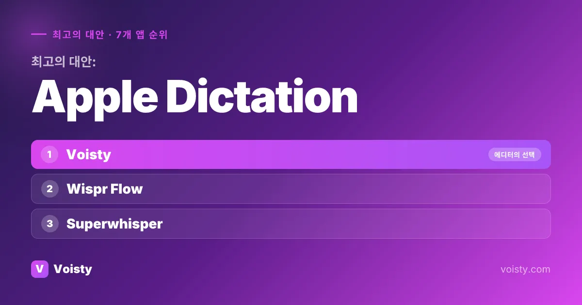 Apple Dictation의 최고의 대안