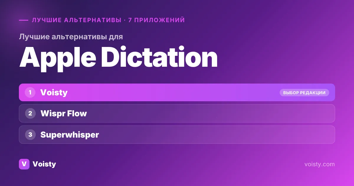 Лучшие альтернативы Apple Dictation