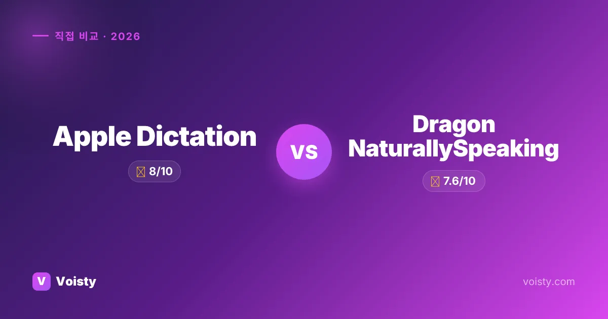 Apple Dictation vs Dragon NaturallySpeaking