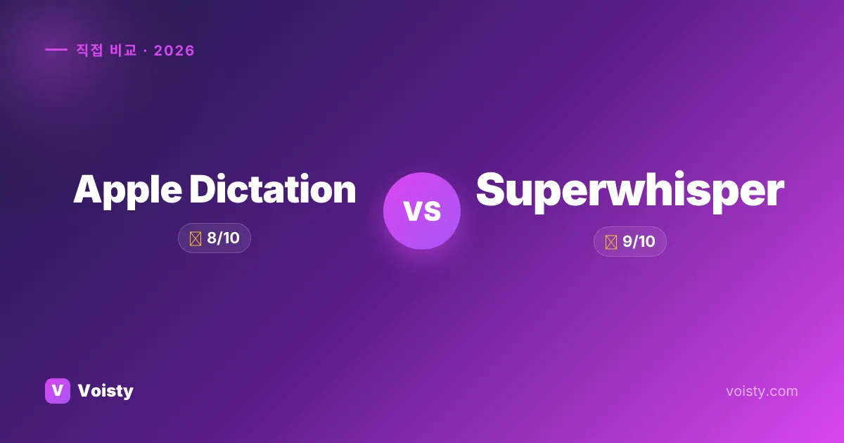Apple Dictation vs Superwhisper