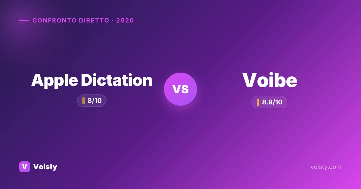 Apple Dictation vs Voibe