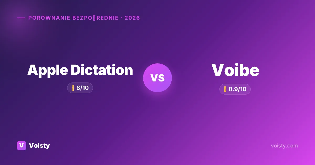 Apple Dictation vs Voibe