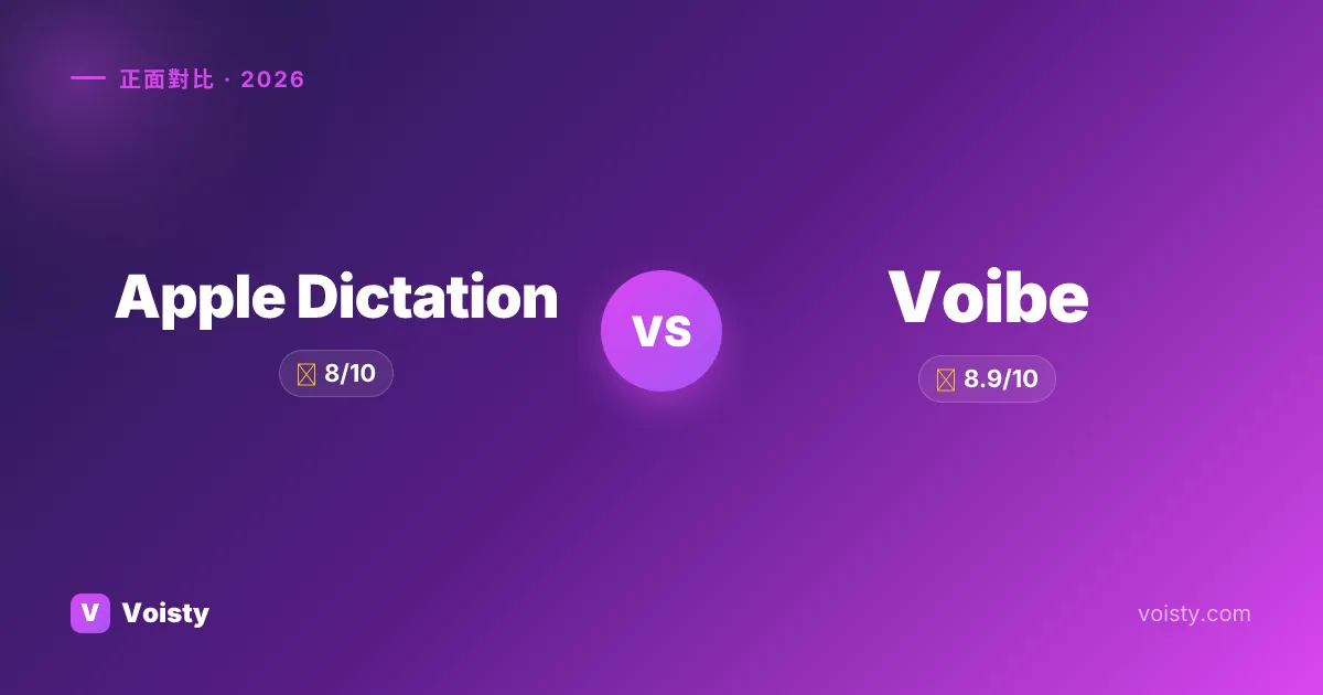 Apple Dictation vs Voibe