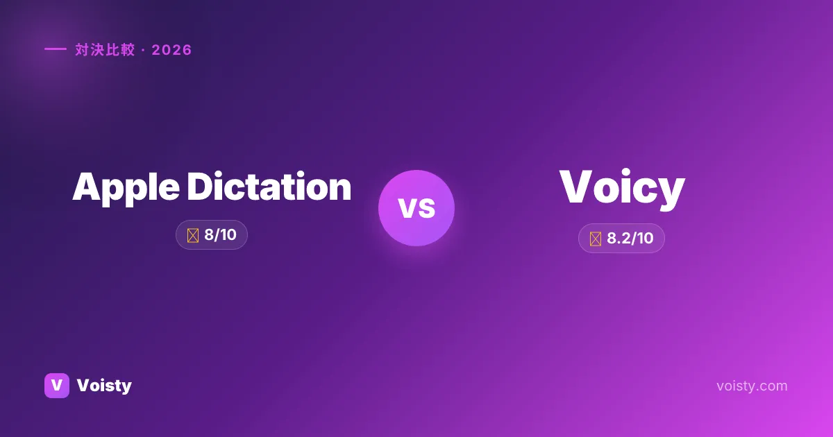 Apple Dictation vs Voicy