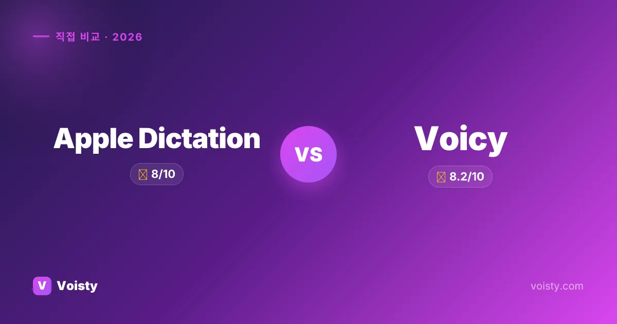 Apple Dictation vs Voicy