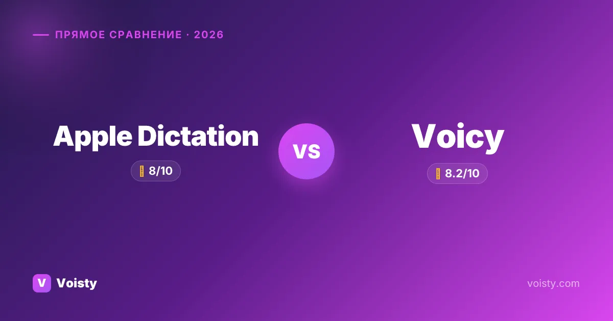 Apple Dictation vs Voicy