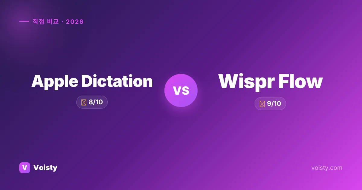 Apple Dictation vs Wispr Flow