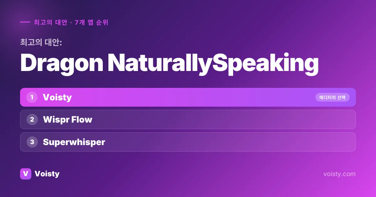 Dragon NaturallySpeaking의 최고의 대안