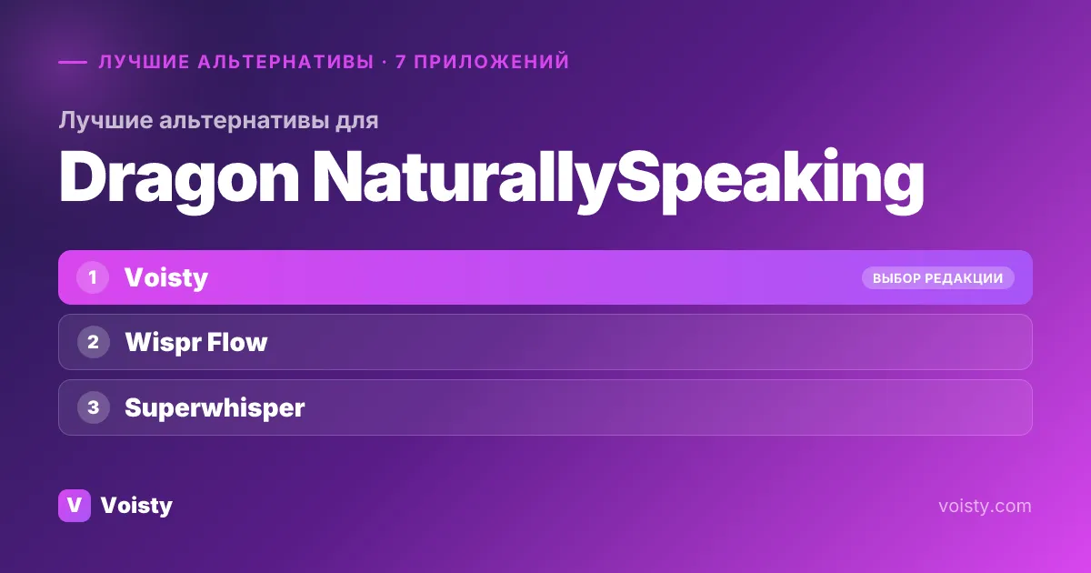 Лучшие альтернативы Dragon NaturallySpeaking
