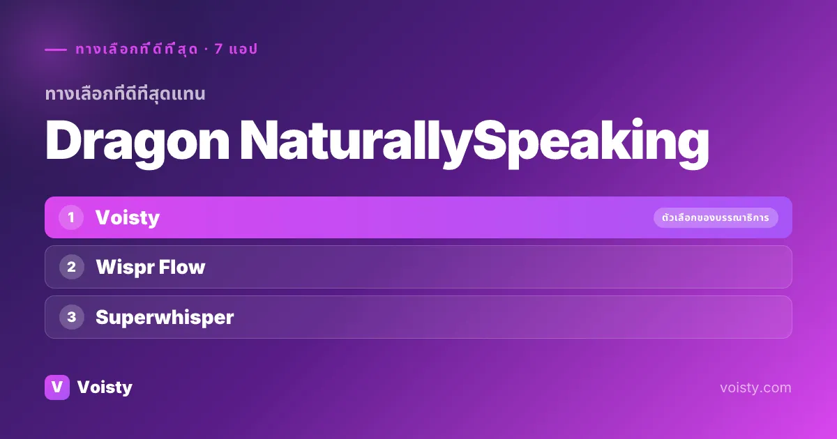 ทางเลือกที่ดีที่สุดของ Dragon NaturallySpeaking