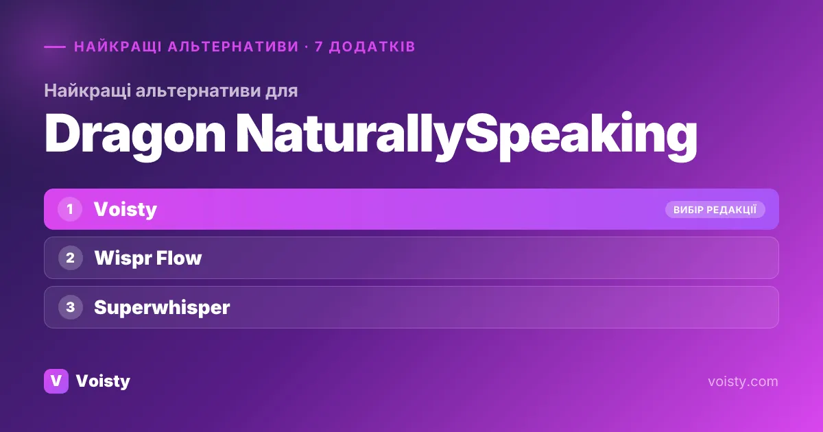Найкращі альтернативи Dragon NaturallySpeaking