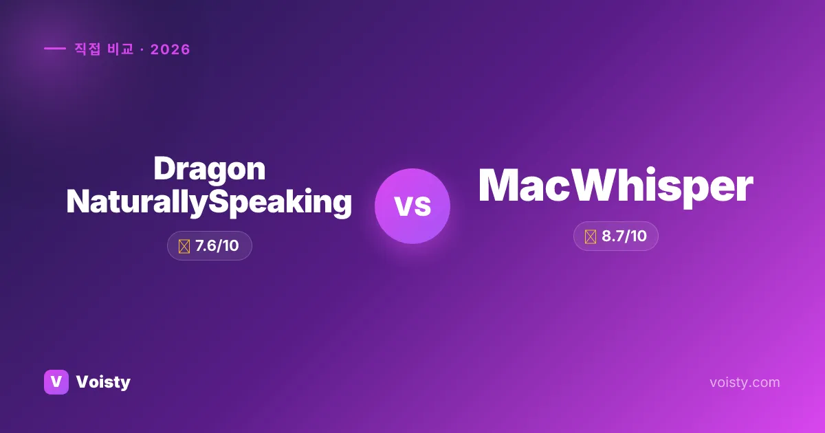 Dragon NaturallySpeaking vs MacWhisper