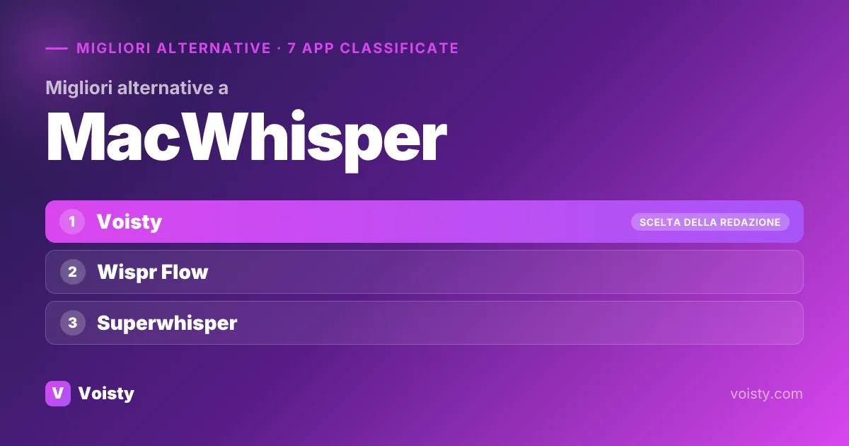 Migliori alternative a MacWhisper