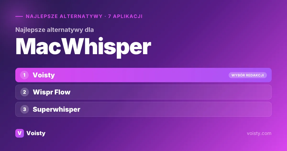 Najlepsze alternatywy dla MacWhisper