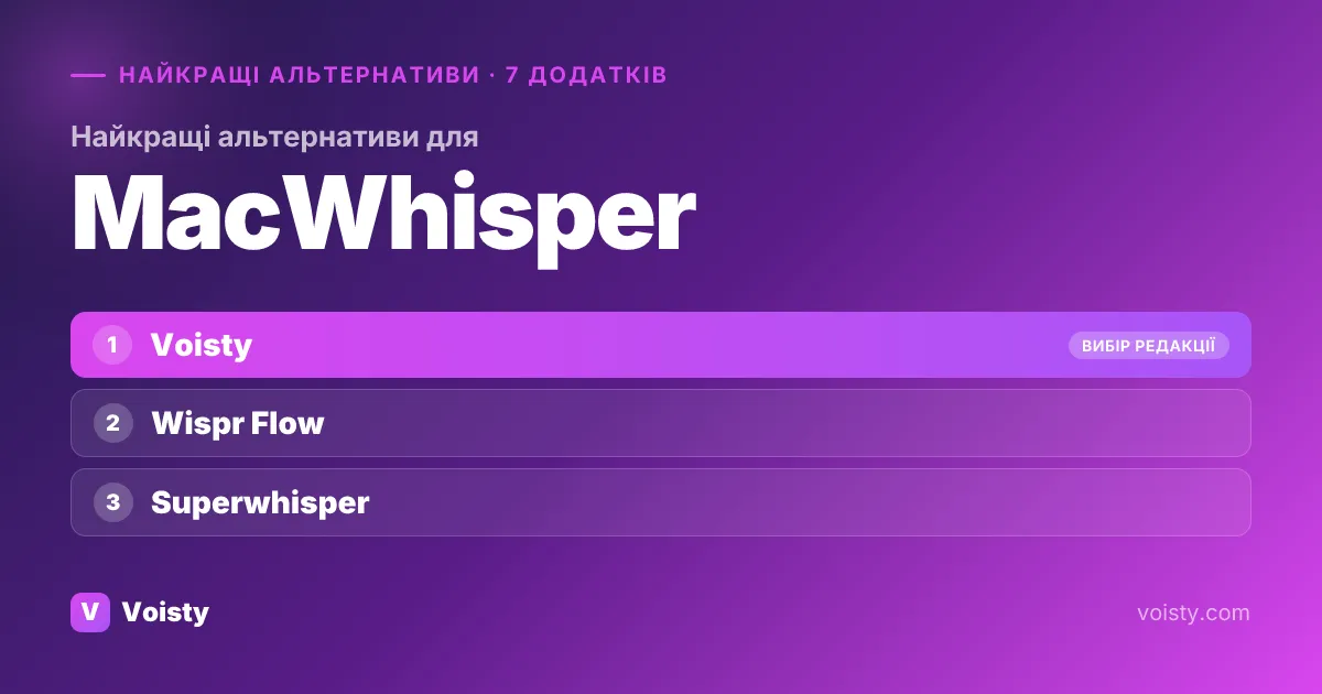 Найкращі альтернативи MacWhisper