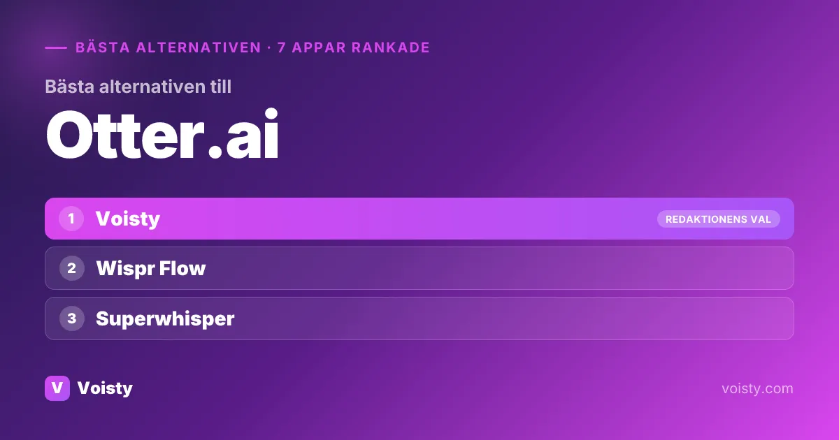 Bästa alternativen till Otter.ai