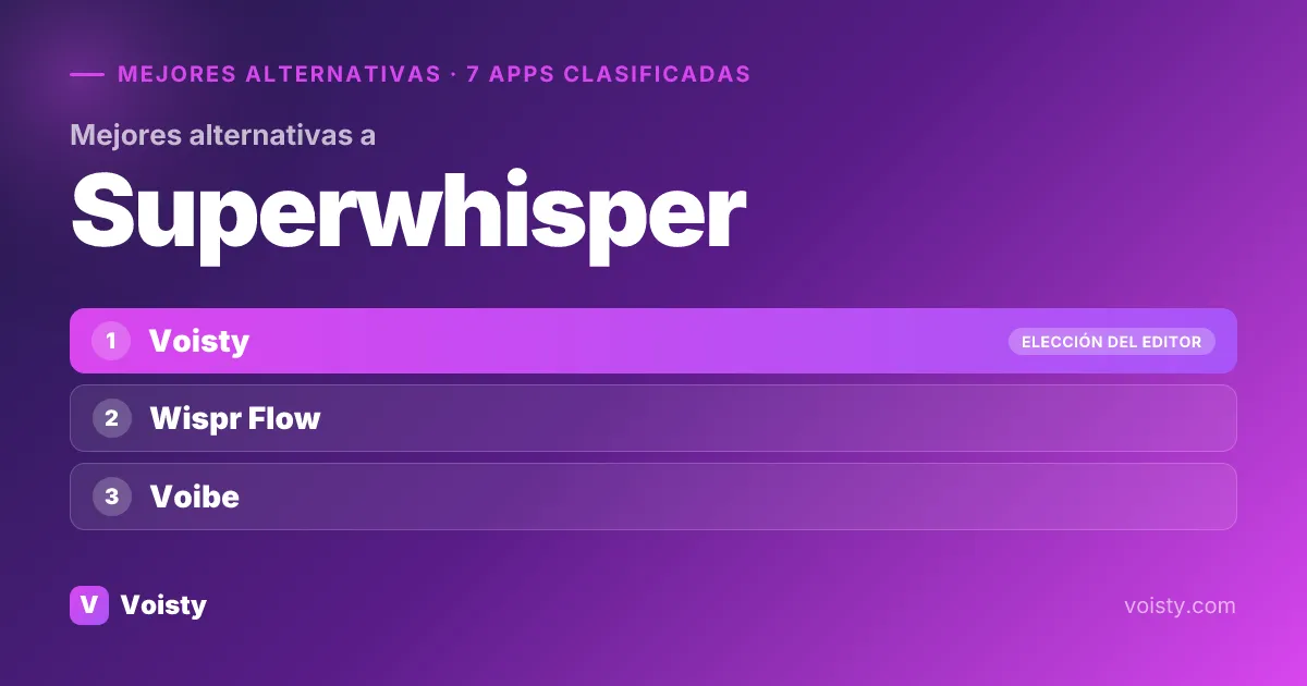 Mejores alternativas a Superwhisper