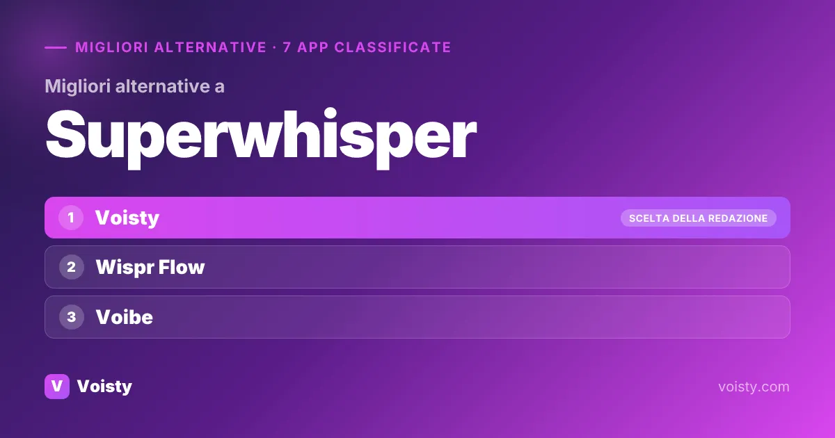 Migliori alternative a Superwhisper