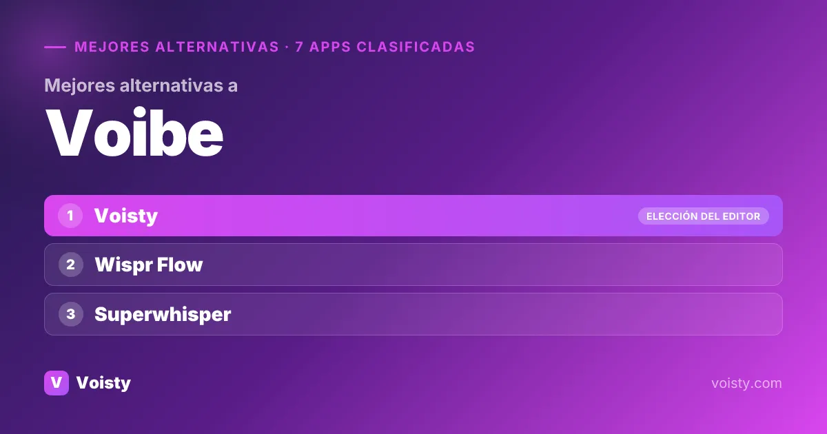 Mejores alternativas a Voibe
