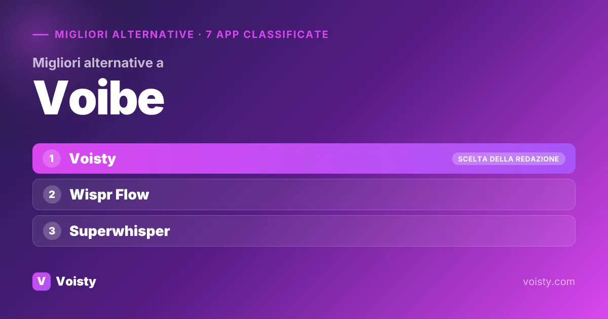 Migliori alternative a Voibe