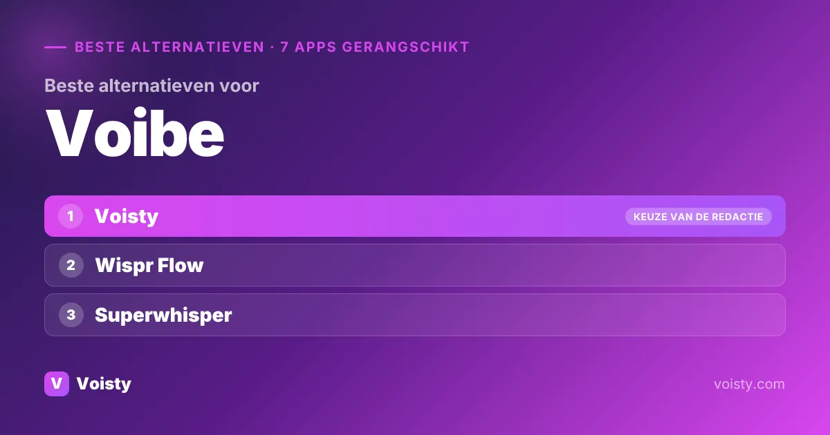 Beste alternatieven voor Voibe