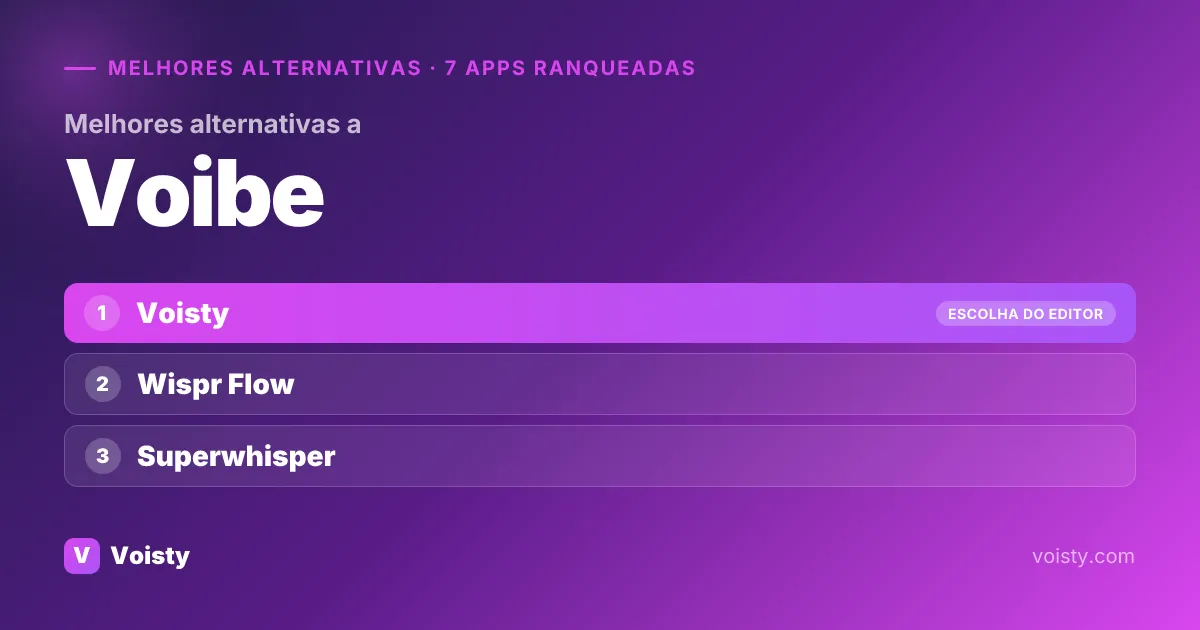 Melhores alternativas ao Voibe
