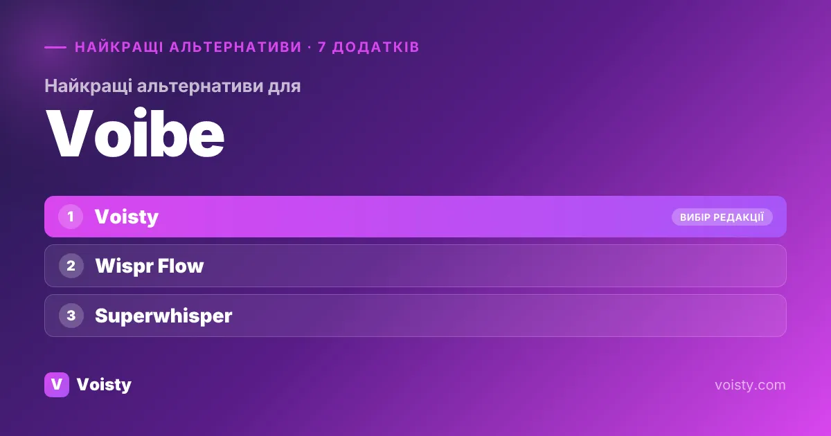 Найкращі альтернативи Voibe