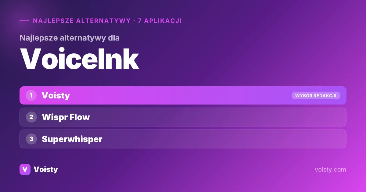 Najlepsze alternatywy dla VoiceInk