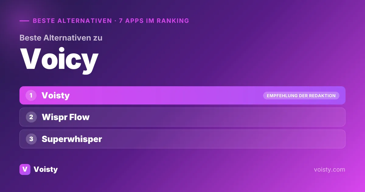 Beste Voicy-Alternativen