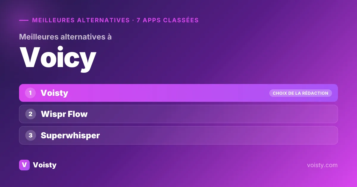 Meilleures alternatives à Voicy