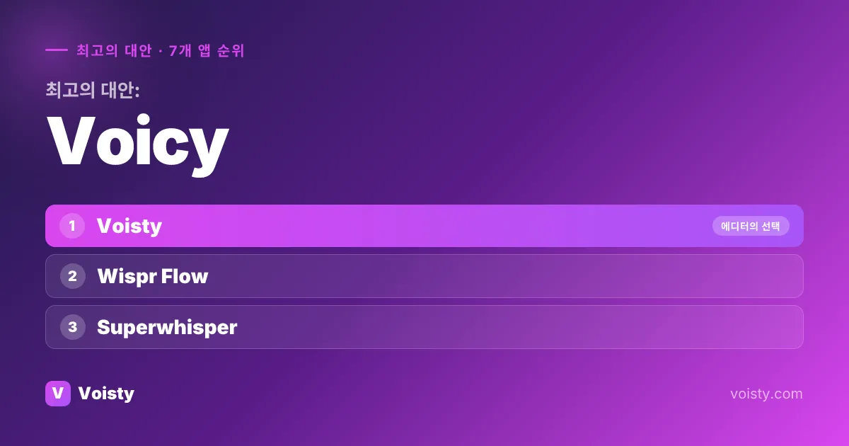 Voicy의 최고의 대안