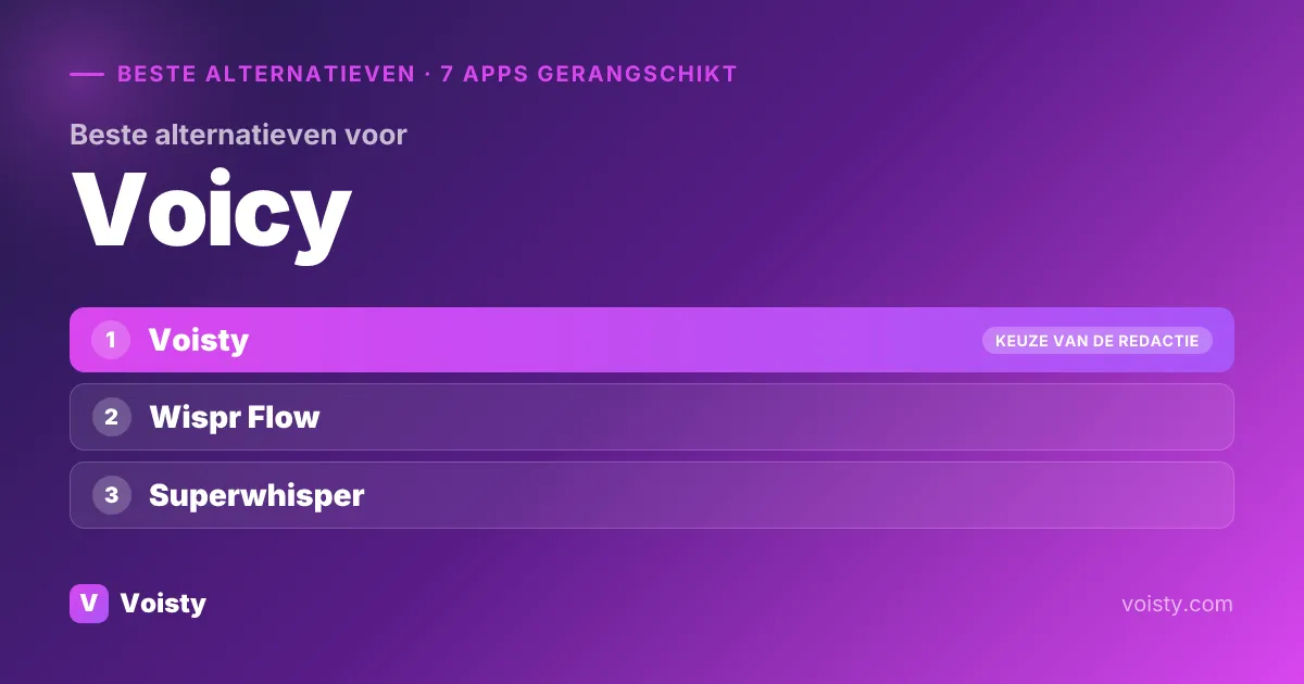 Beste alternatieven voor Voicy