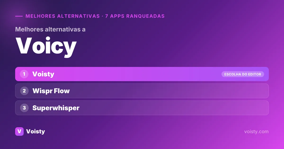Melhores alternativas ao Voicy