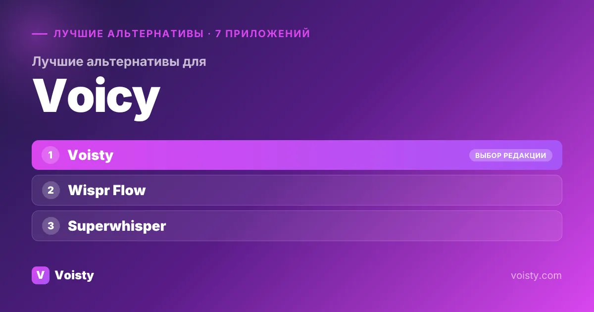 Лучшие альтернативы Voicy
