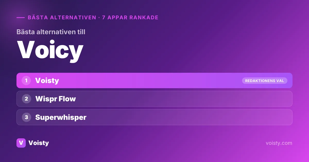Bästa alternativen till Voicy