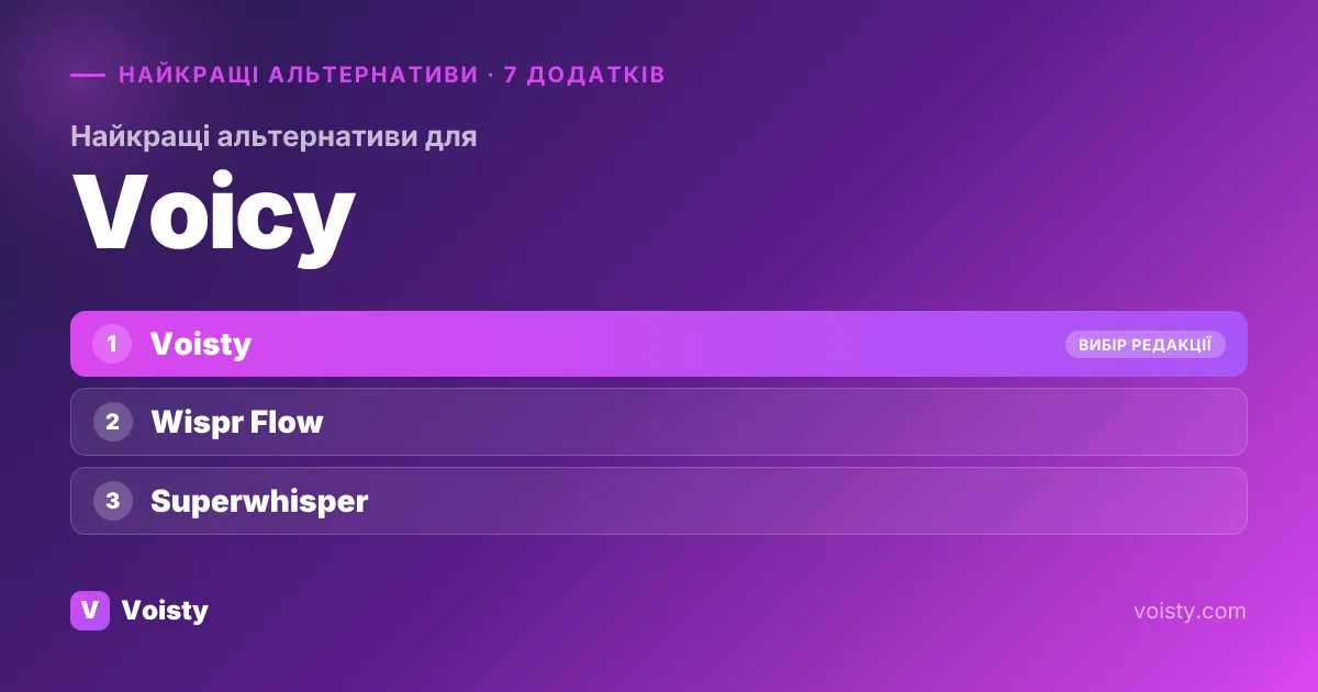 Найкращі альтернативи Voicy