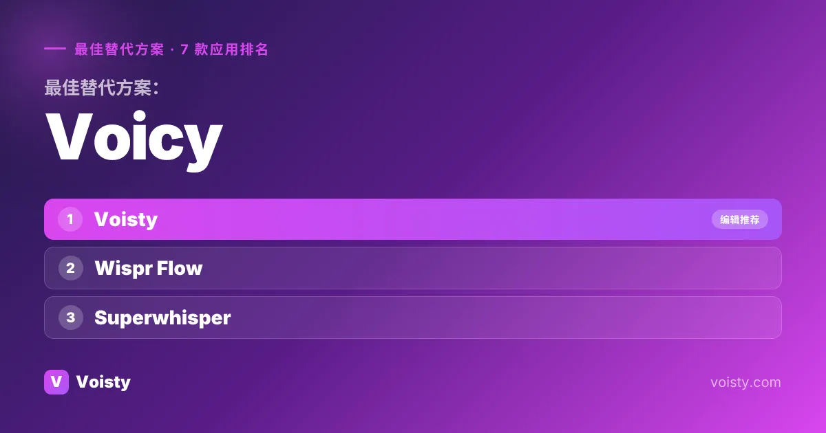 Voicy 的最佳替代品