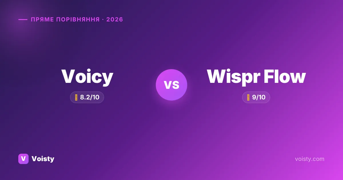Voicy vs Wispr Flow