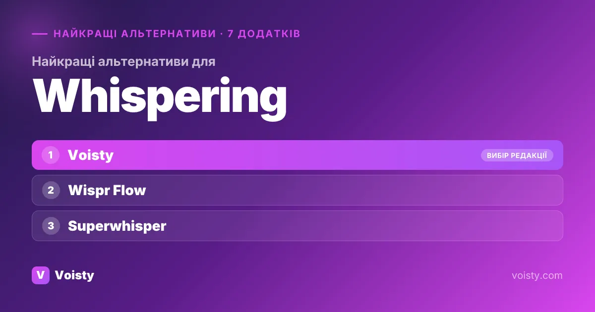 Найкращі альтернативи Whispering