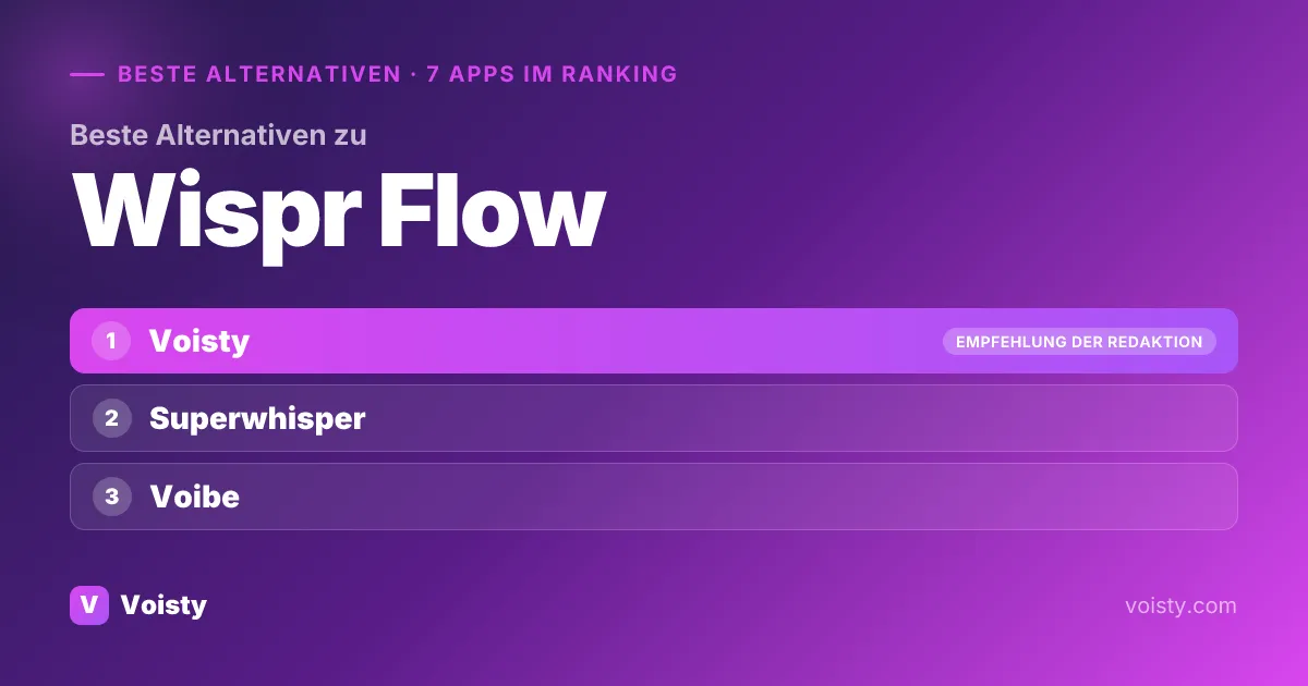 Beste Wispr Flow-Alternativen