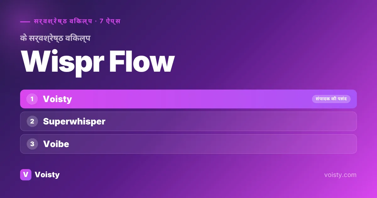 Wispr Flow के सर्वश्रेष्ठ विकल्प